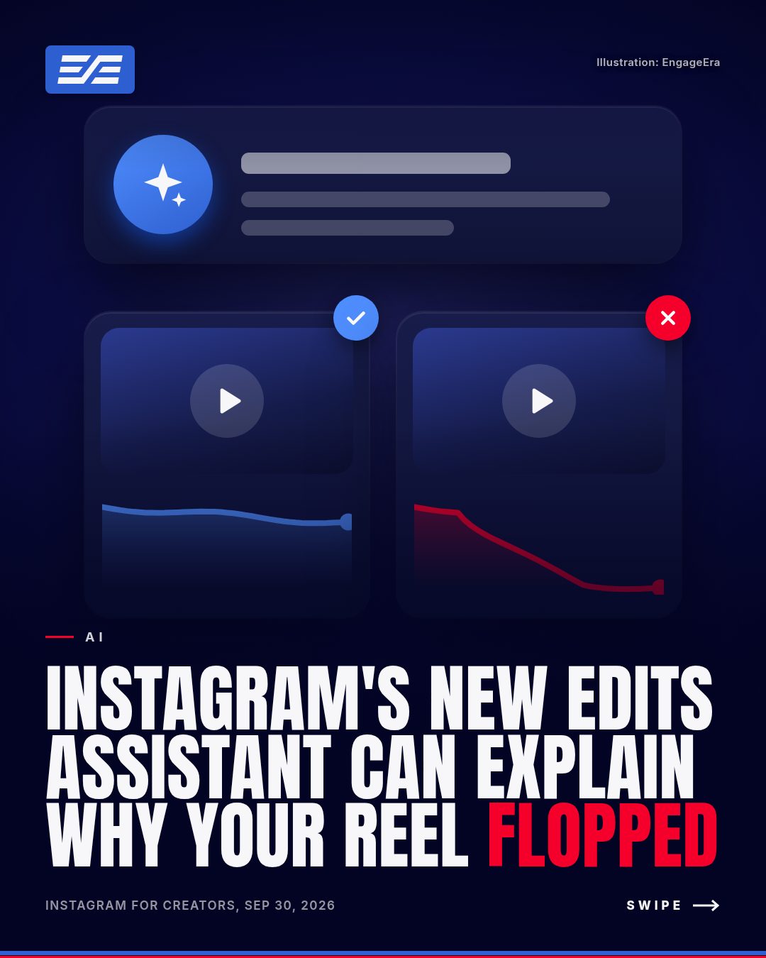 Instagram's New Edits Assistant Can Explain Why Your Reel Flopped